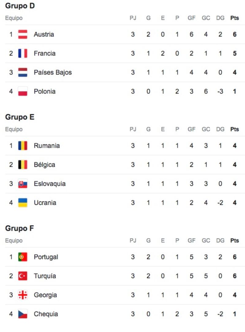 Grupos Euro 2024