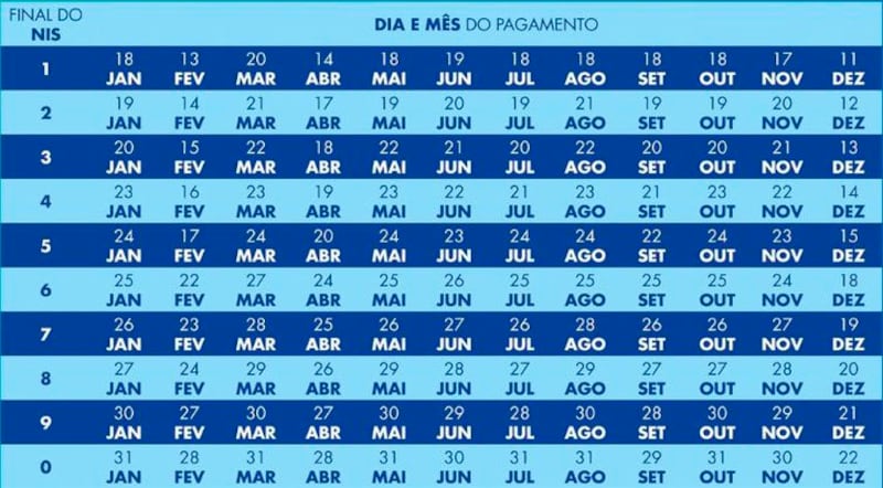 Calendário Novo Bolsa Família