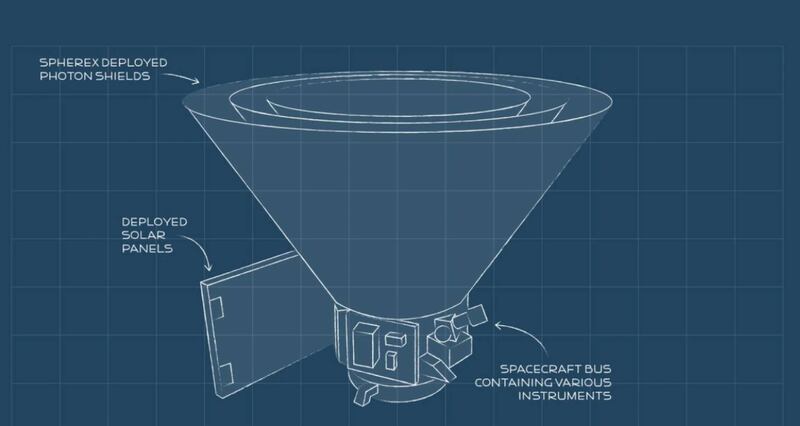 NASA revela imagens e detalhes de seu novo telescópio ‘SPHEREx’