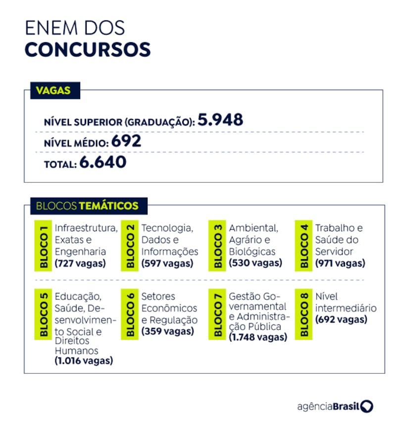 Tabela 1 - Enem dos Concursos