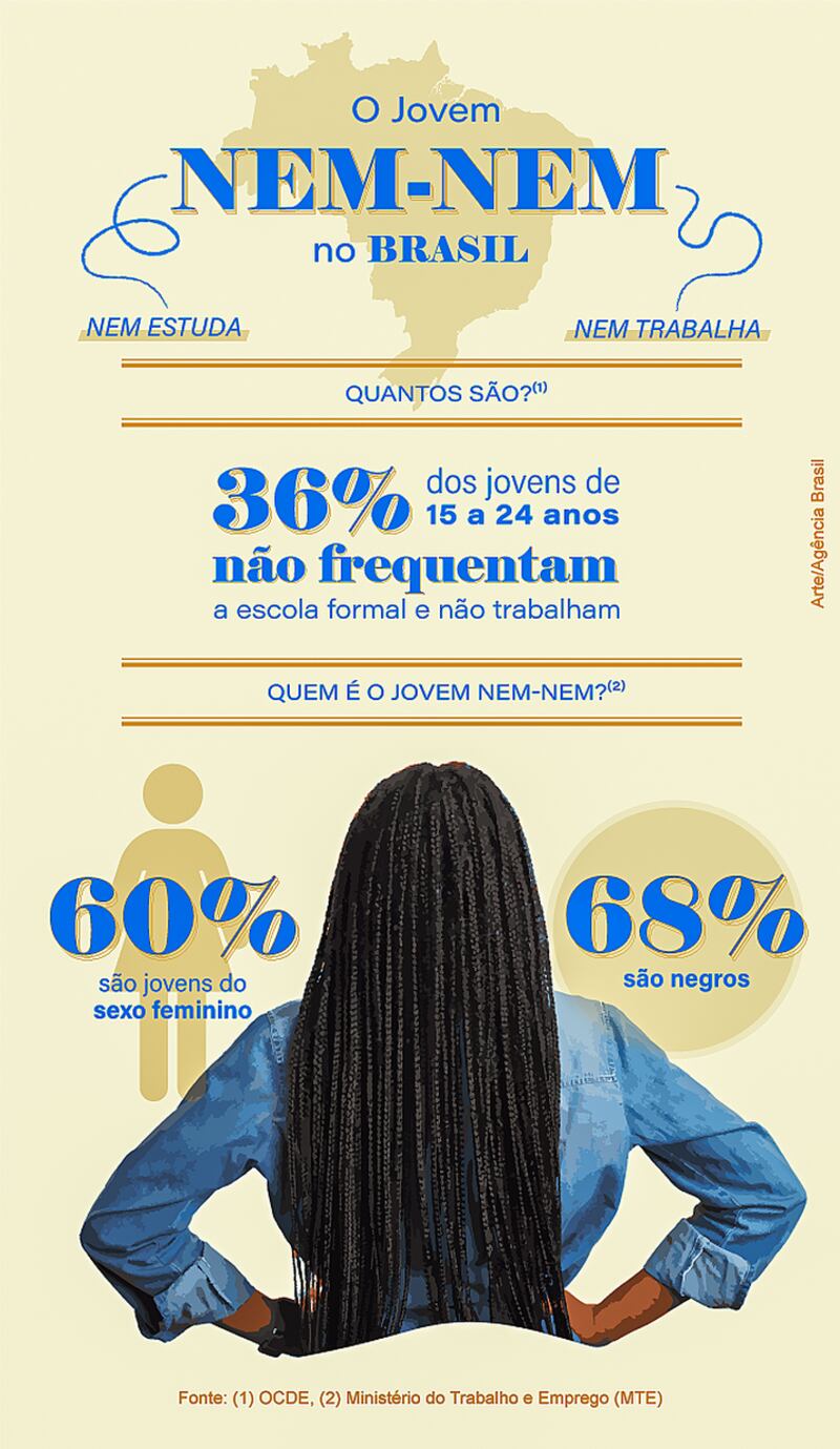 O jovem nem-nem no Brasil.