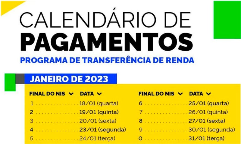 Calendário de pagamento