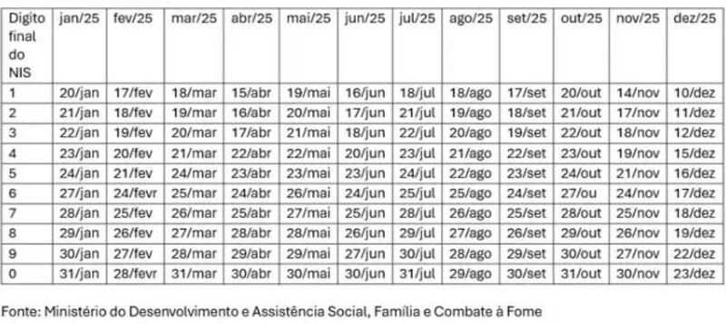 Calendário Bolsa Família 2025